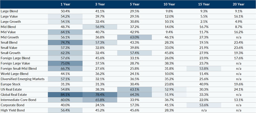 Navigating the Currents of Active and Passive Management Chart